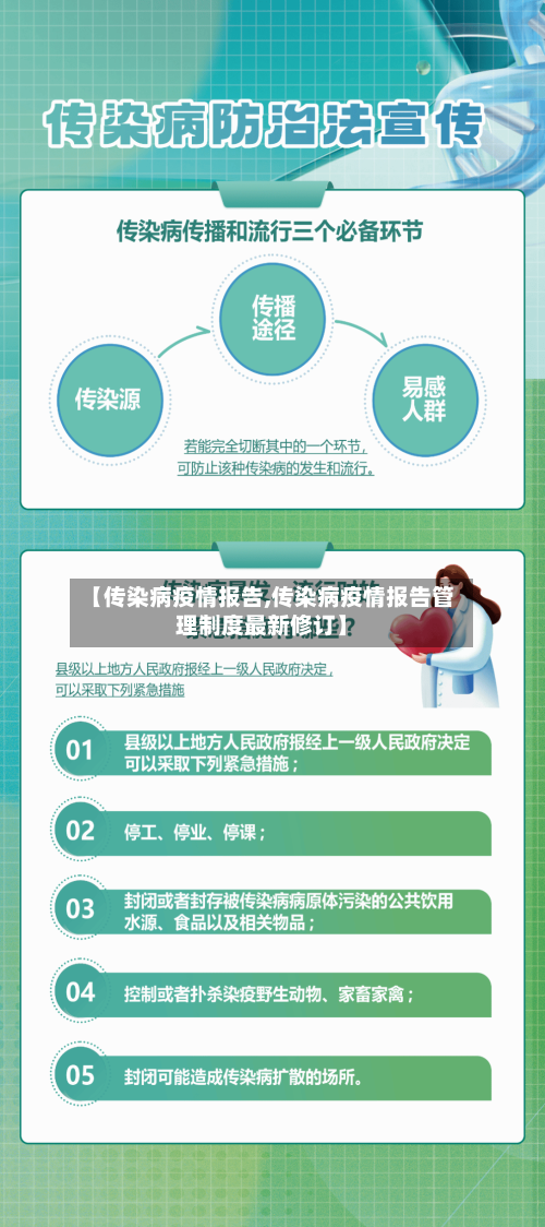【传染病疫情报告,传染病疫情报告管理制度最新修订】