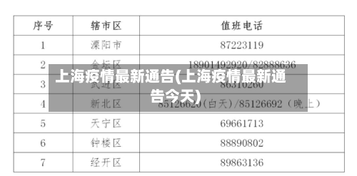 上海疫情最新通告(上海疫情最新通告今天)