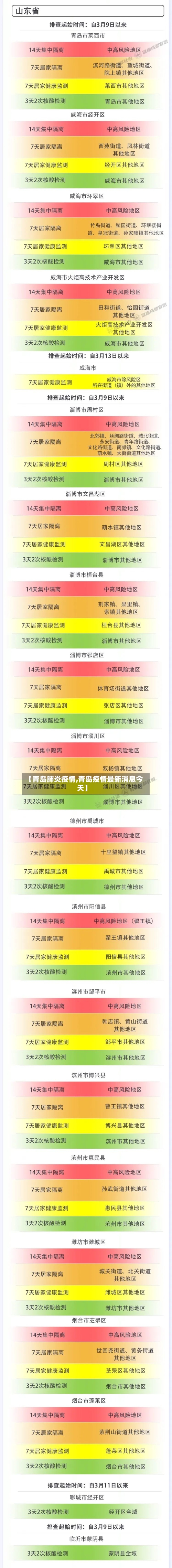 【青岛肺炎疫情,青岛疫情最新消息今天】