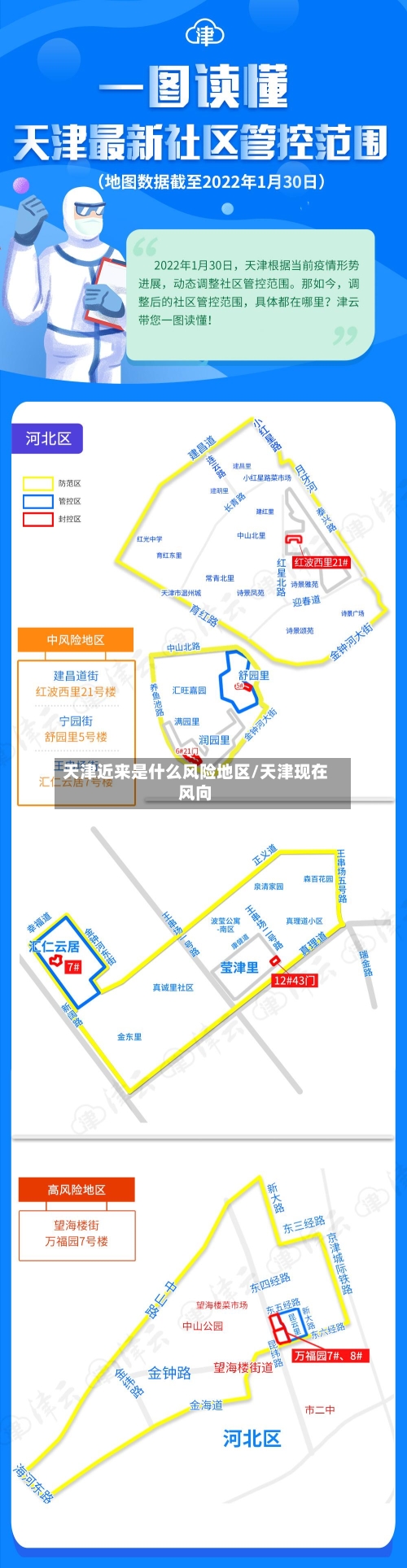 天津近来是什么风险地区/天津现在风向