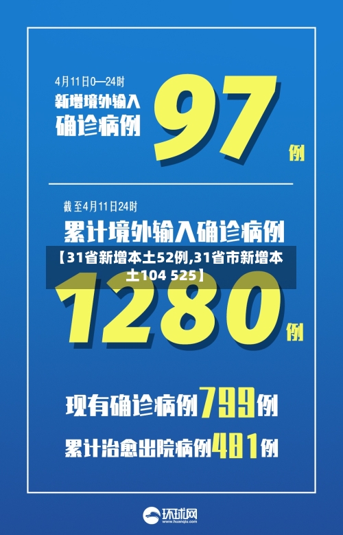 【31省新增本土52例,31省市新增本土104 525】-第1张图片