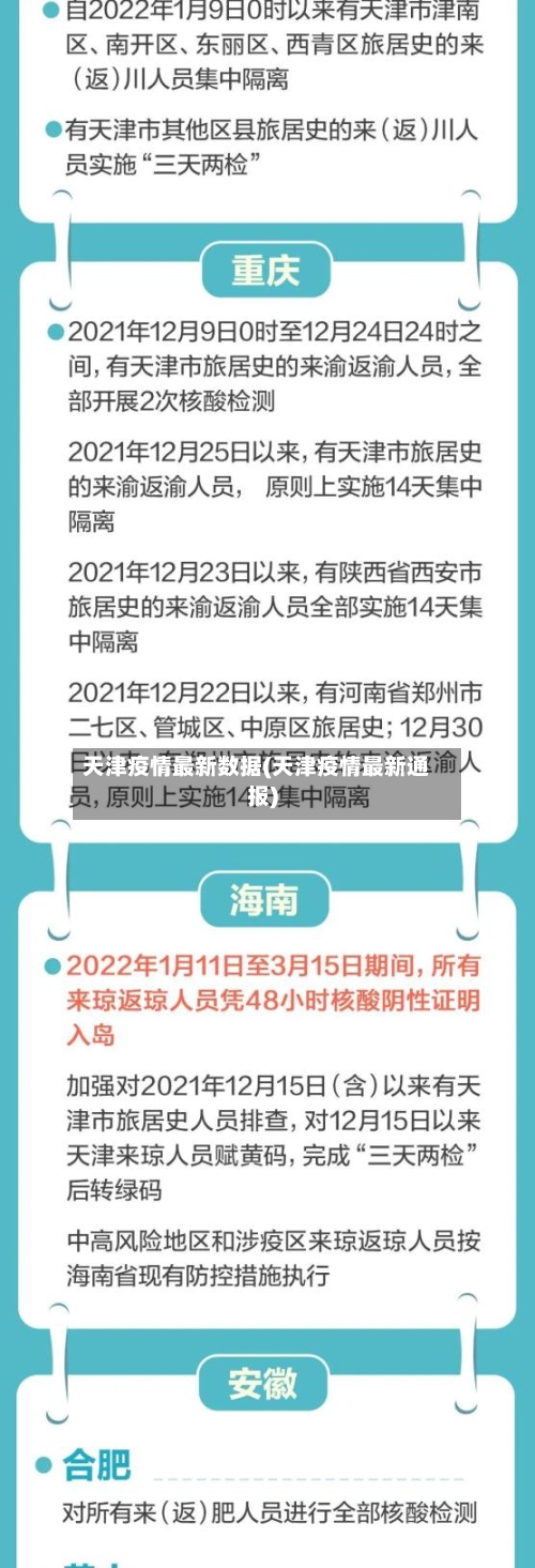 天津疫情最新数据(天津疫情最新通报)