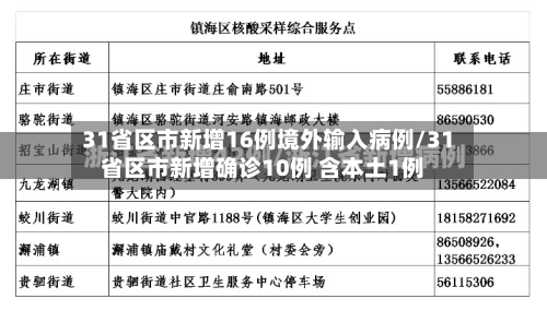 31省区市新增16例境外输入病例/31省区市新增确诊10例 含本土1例