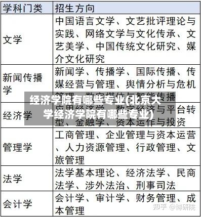 经济学院有哪些专业(北京大学经济学院有哪些专业)