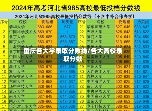 重庆各大学录取分数线/各大高校录取分数