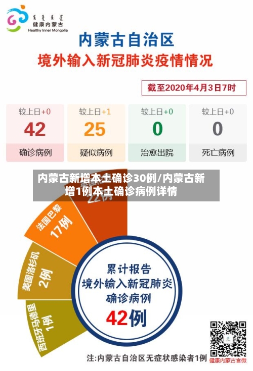 内蒙古新增本土确诊30例/内蒙古新增1例本土确诊病例详情-第3张图片