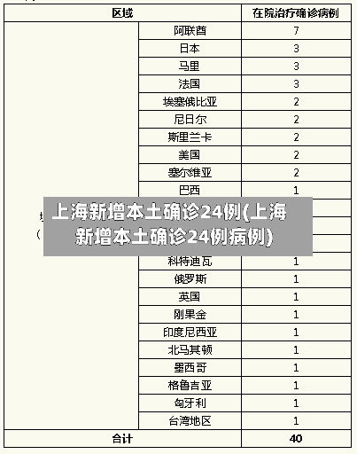 上海新增本土确诊24例(上海新增本土确诊24例病例)-第1张图片