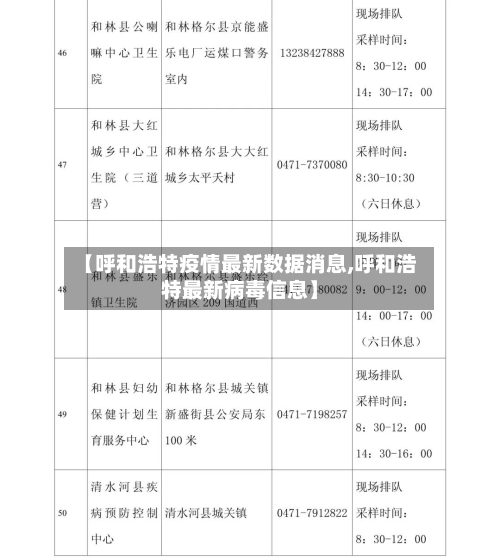 【呼和浩特疫情最新数据消息,呼和浩特最新病毒信息】-第2张图片