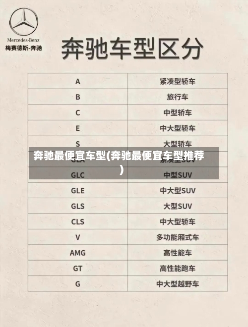 奔驰最便宜车型(奔驰最便宜车型推荐)-第1张图片