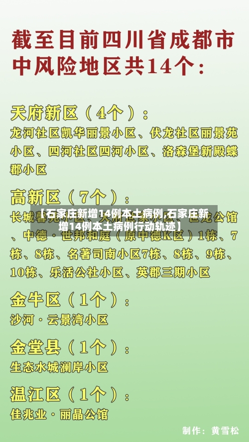 【石家庄新增14例本土病例,石家庄新增14例本土病例行动轨迹】-第1张图片