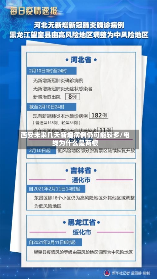 西安未来几天新增病例仍可能较多/电线为什么是两根