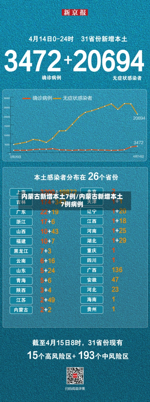 内蒙古新增本土7例/内蒙古新增本土7例病例-第3张图片