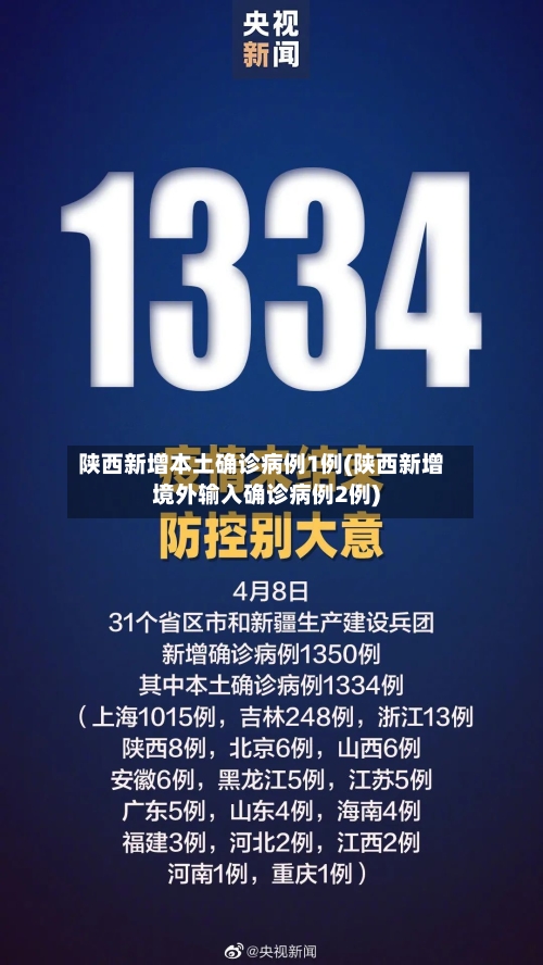 陕西新增本土确诊病例1例(陕西新增境外输入确诊病例2例)