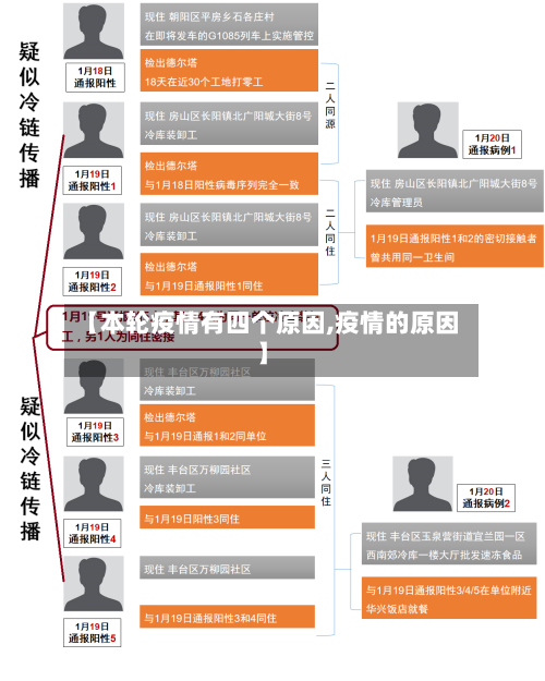 【本轮疫情有四个原因,疫情的原因】