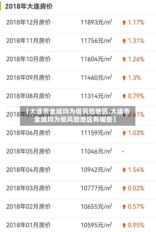 【大连市全域均为低风险地区,大连市全域均为低风险地区有哪些】-第1张图片