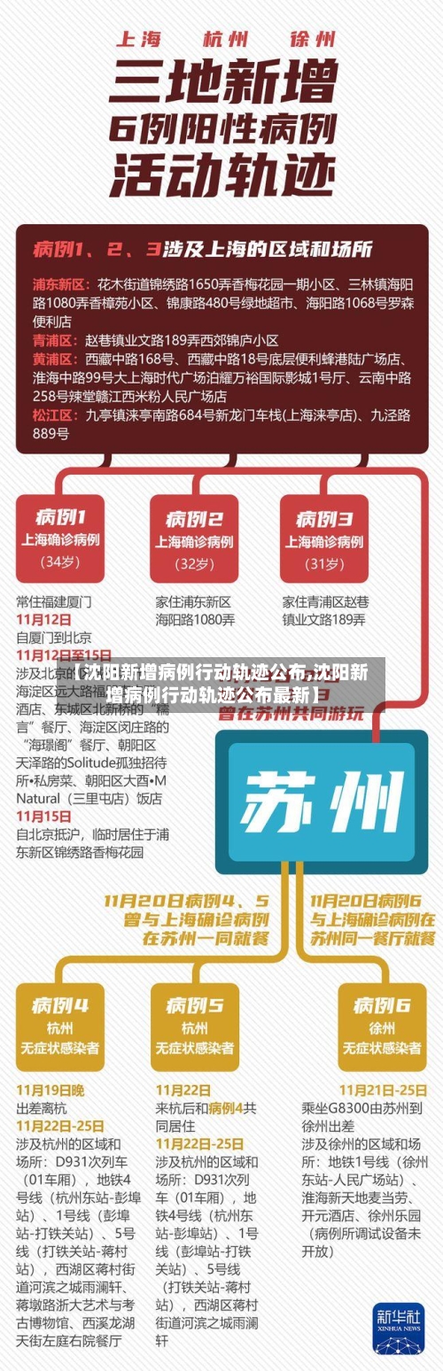 【沈阳新增病例行动轨迹公布,沈阳新增病例行动轨迹公布最新】