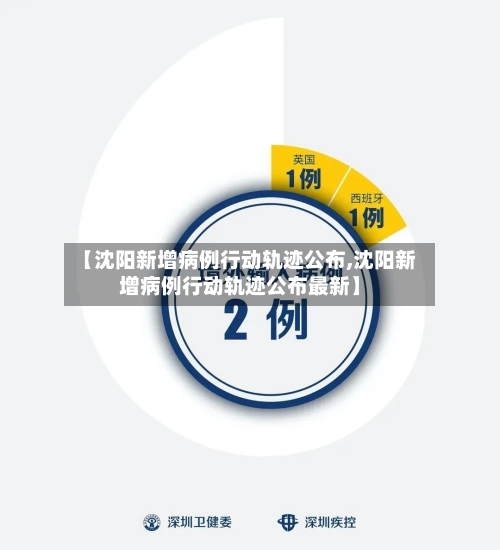 【沈阳新增病例行动轨迹公布,沈阳新增病例行动轨迹公布最新】-第3张图片