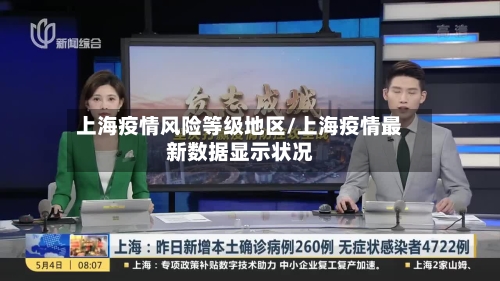 上海疫情风险等级地区/上海疫情最新数据显示状况-第1张图片