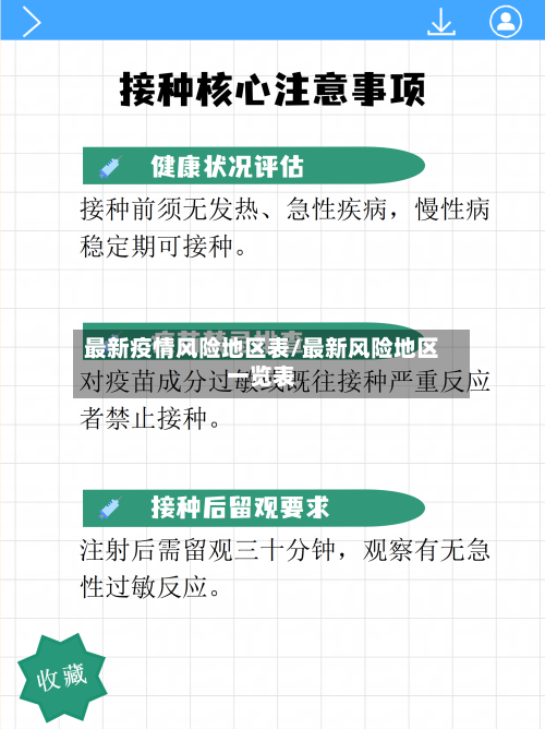 最新疫情风险地区表/最新风险地区一览表