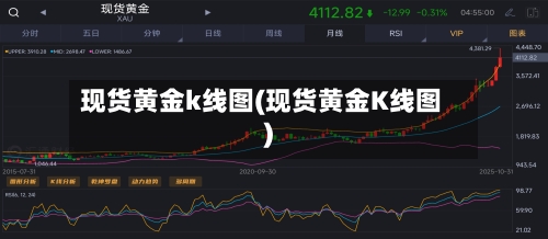 现货黄金k线图(现货黄金K线图)-第2张图片