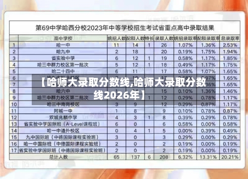 【哈师大录取分数线,哈师大录取分数线2026年】-第3张图片
