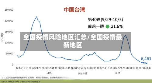 全国疫情风险地区汇总/全国疫情最新地区-第2张图片