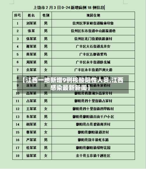 【江西一地新增9例核酸阳性人员,江西感染最新新闻】-第2张图片