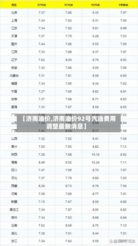 【济南油价,济南油价92号汽油费用调整最新消息】-第3张图片