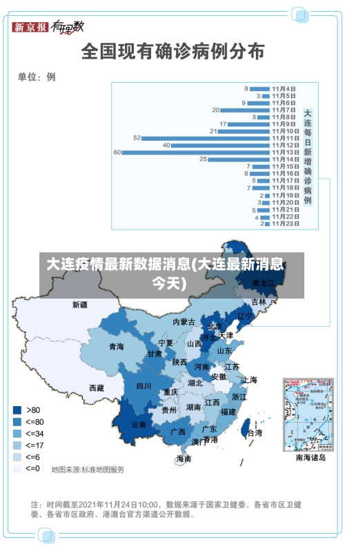 大连疫情最新数据消息(大连最新消息今天)-第2张图片