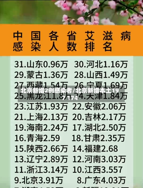 北京新增2例感染者/北京新增本土197 174-第3张图片