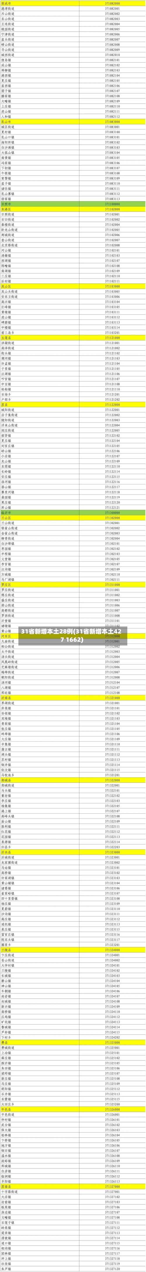 31省新增本土28例(31省新增本土427 1662)-第3张图片