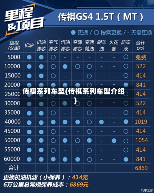传祺系列车型(传祺系列车型介绍)-第2张图片