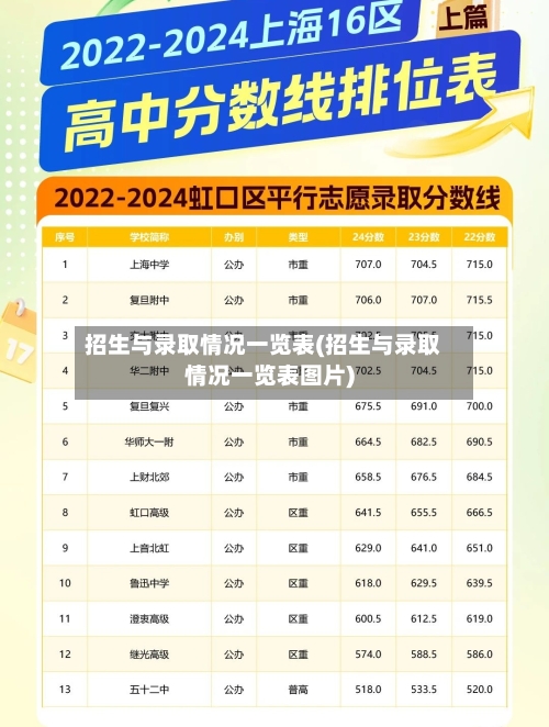 招生与录取情况一览表(招生与录取情况一览表图片)