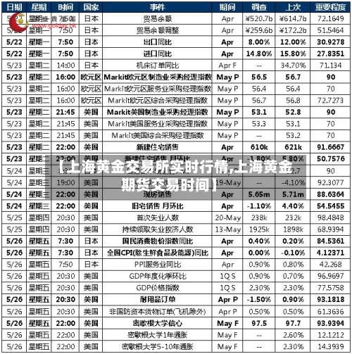 【上海黄金交易所实时行情,上海黄金期货交易时间】