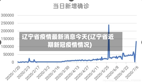 辽宁省疫情最新消息今天(辽宁省近期新冠疫情情况)