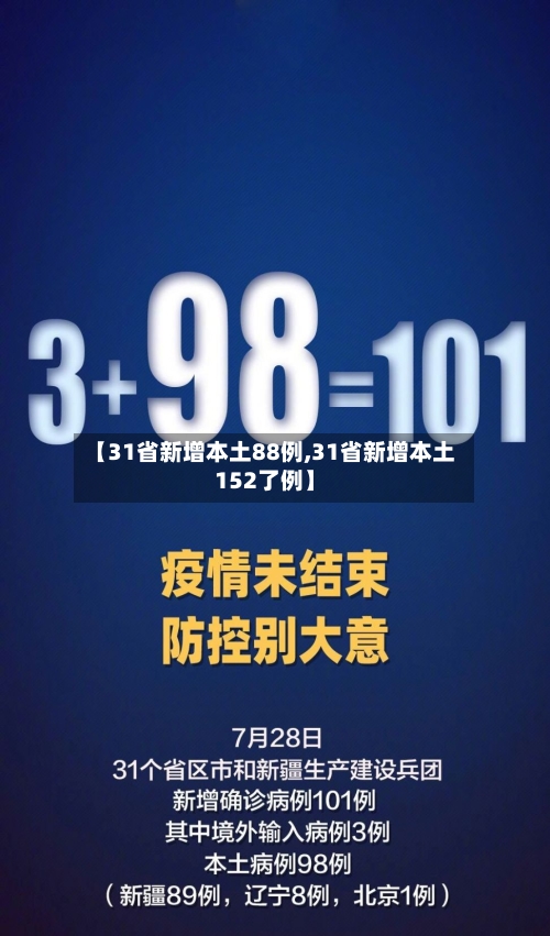 【31省新增本土88例,31省新增本土152了例】-第1张图片