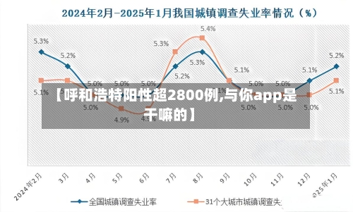 【呼和浩特阳性超2800例,与你app是干嘛的】-第3张图片
