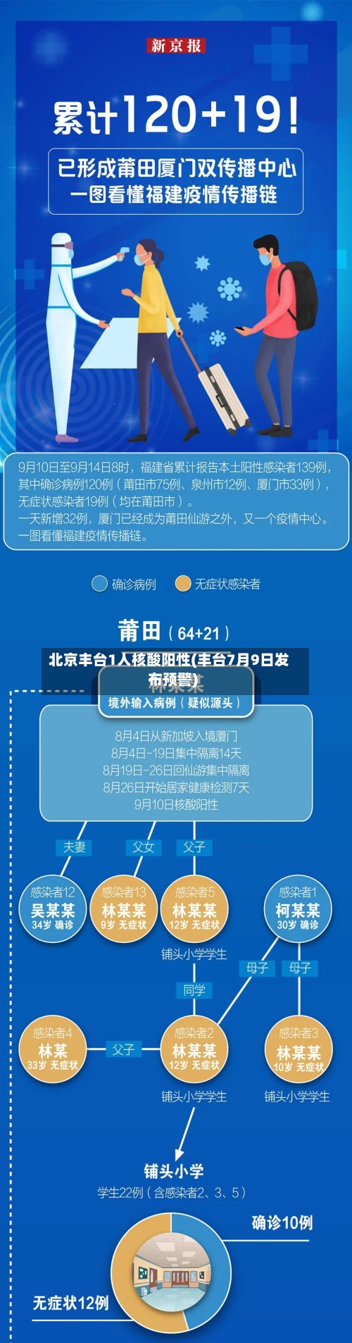 北京丰台1人核酸阳性(丰台7月9日发布预警)