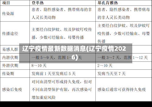 辽宁疫情最新数据消息(辽宁疫情2026)