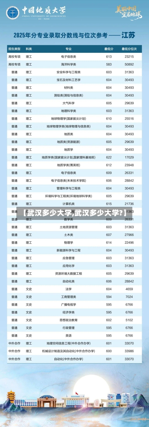 【武汉多少大学,武汉多少大学?】-第3张图片