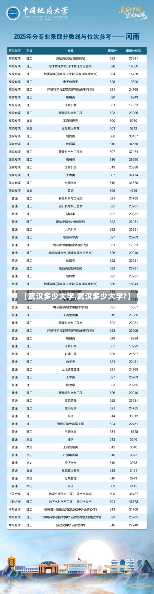 【武汉多少大学,武汉多少大学?】-第2张图片