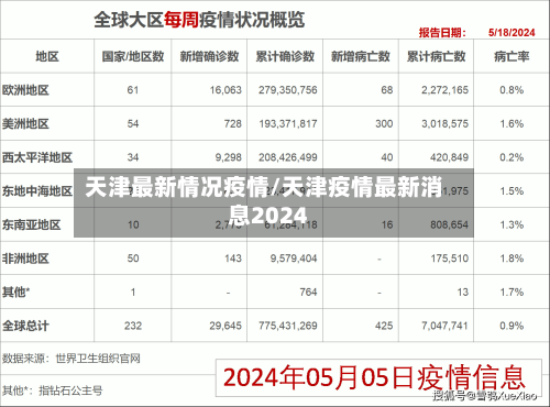 天津最新情况疫情/天津疫情最新消息2024-第2张图片