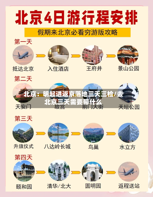 北京:明起进返京落地三天三检/去北京三天需要带什么-第1张图片