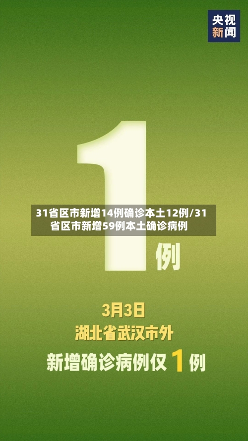 31省区市新增14例确诊本土12例/31省区市新增59例本土确诊病例-第2张图片