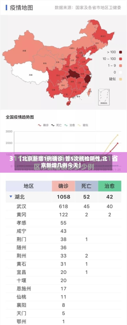 【北京新增1例确诊:曾5次核检阴性,北京新增几例今天】-第1张图片