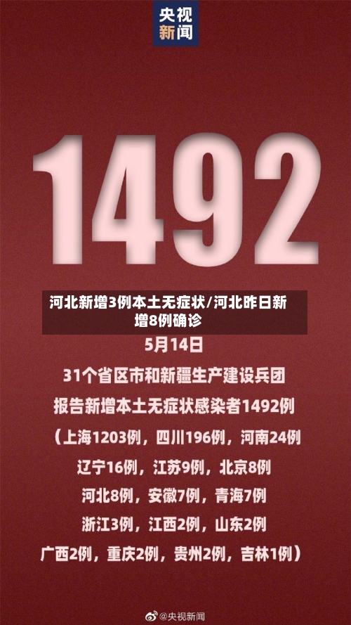 河北新增3例本土无症状/河北昨日新增8例确诊-第1张图片