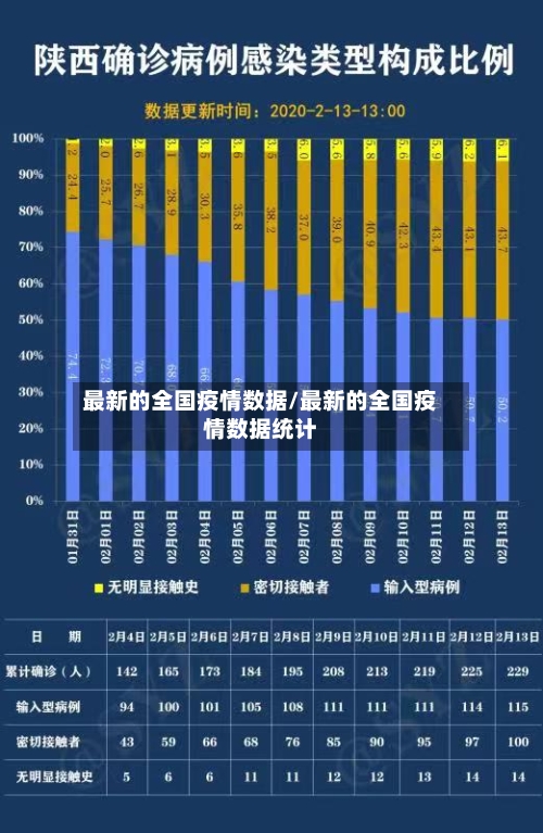最新的全国疫情数据/最新的全国疫情数据统计-第1张图片