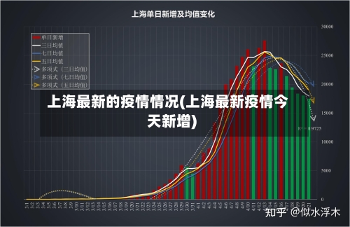 上海最新的疫情情况(上海最新疫情今天新增)-第1张图片
