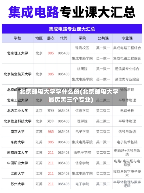 北京邮电大学学什么的(北京邮电大学最厉害三个专业)-第3张图片