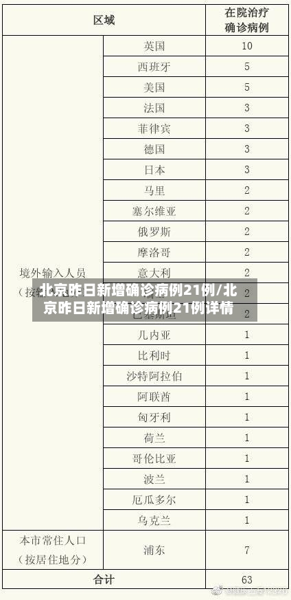 北京昨日新增确诊病例21例/北京昨日新增确诊病例21例详情-第2张图片